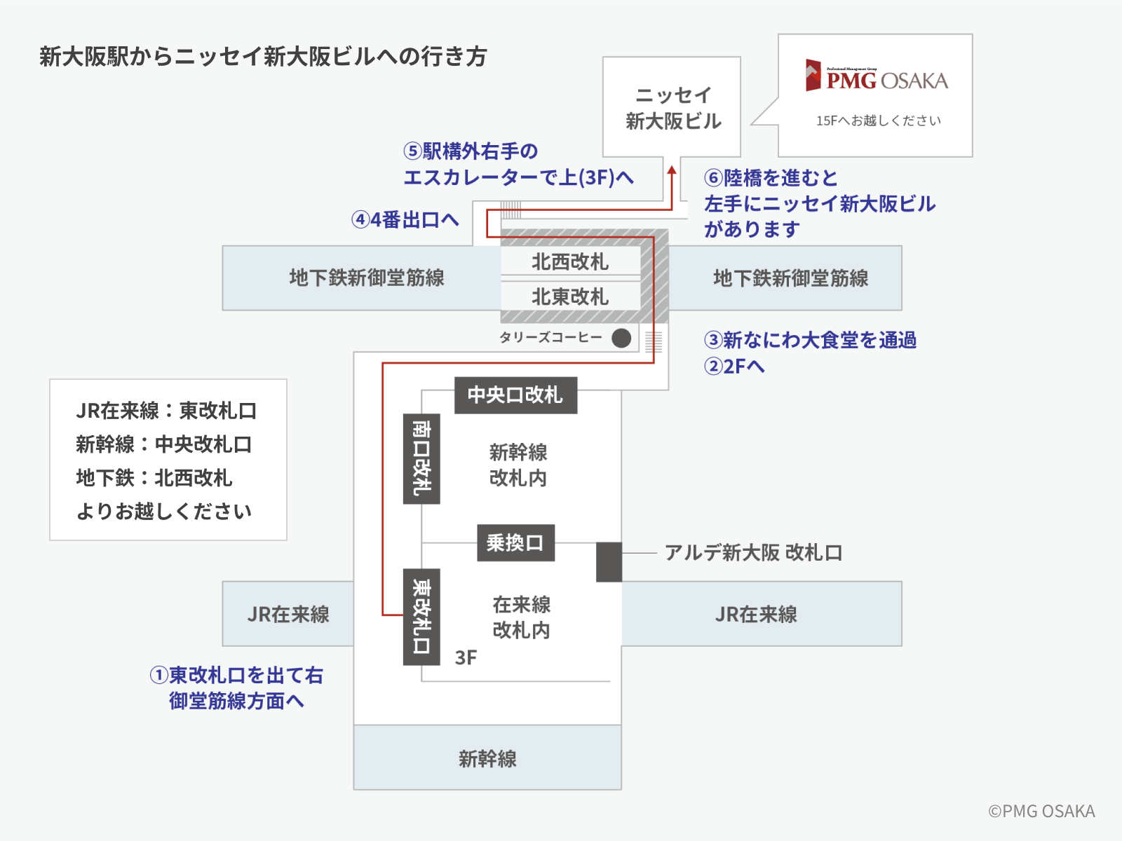新大阪駅からニッセイ新大阪ビルへの行き方