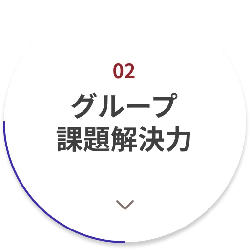 グループ解決力