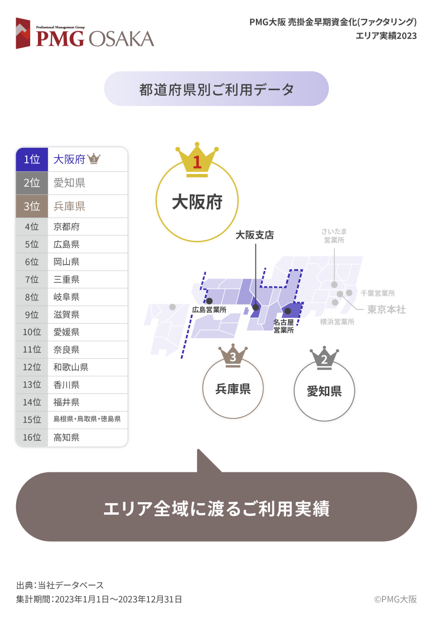 都道府県別ご利用データ