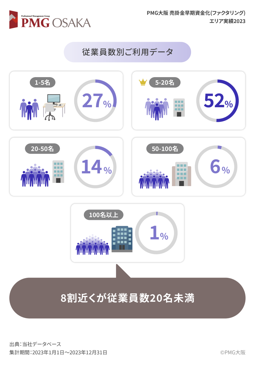 従業員別ご利用データ